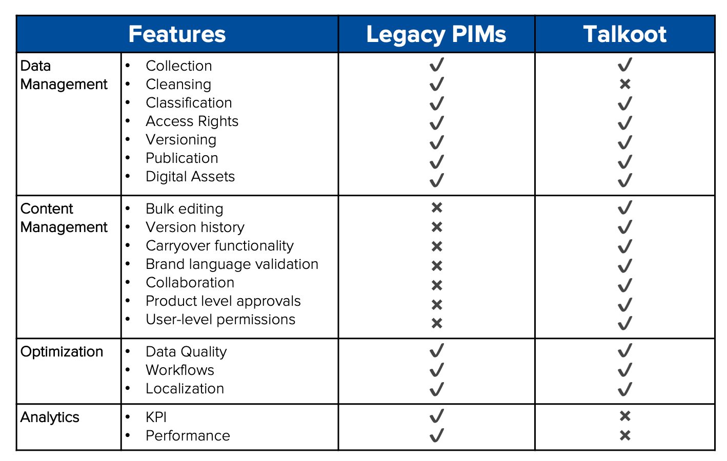 Talkoot PIM Features